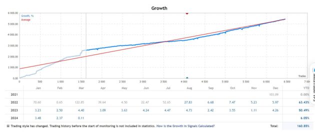 Greezly Bot Pro (Source Code) MQ4