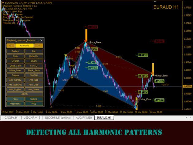 Shepherd Harmonic Pattern Indicator MT4