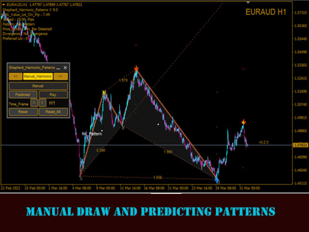 Shepherd Harmonic Pattern Indicator MT4