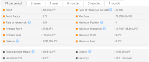 Heaven Profit EA MT4