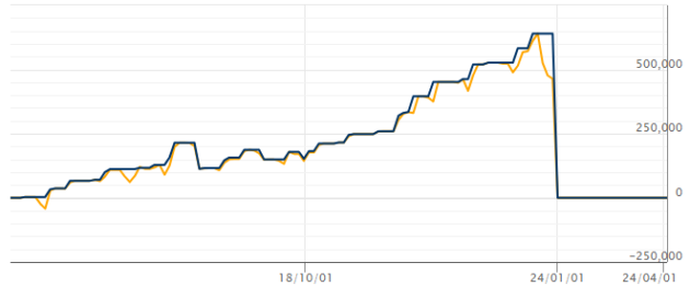 Heaven Profit EA MT4