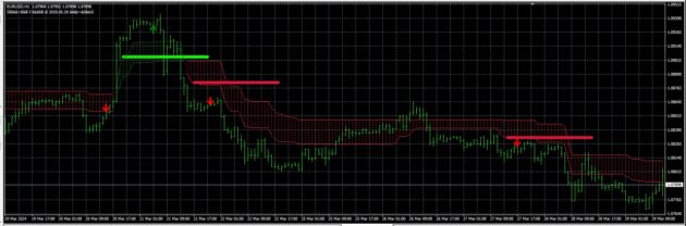 Heir Wolf Indicator MT4