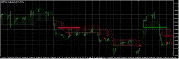 Heir Wolf Indicator MT4