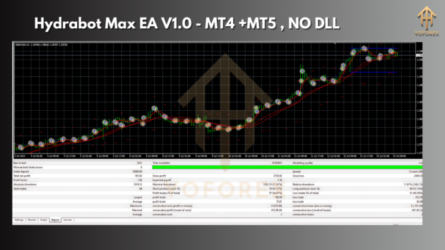 Hydrabot Max EA MT4
