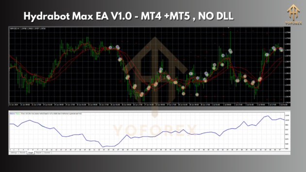 Hydrabot Max EA MT4