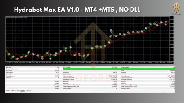 Hydrabot Max EA MT4