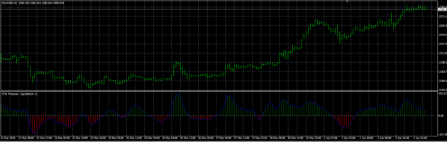 ITMF Signal Alert Indicator MT4