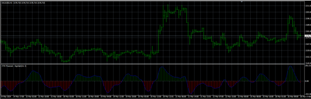 ITMF Signal Alert Indicator MT4