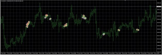 IBRA INDICATOR MT4