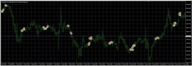 IBRA INDICATOR MT4