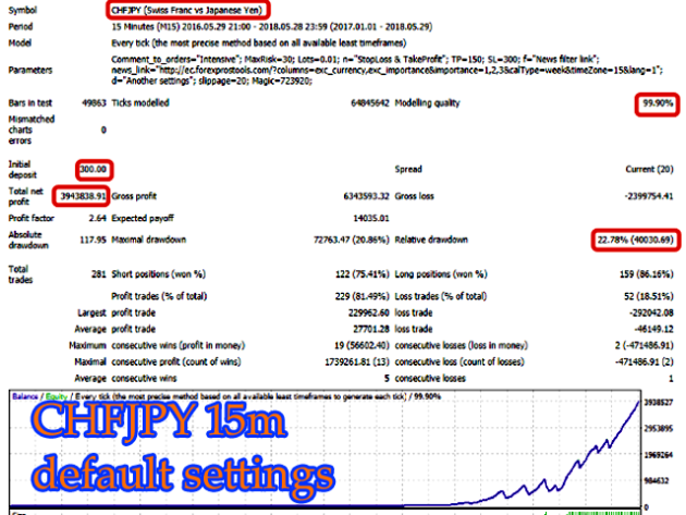 Intensive EA Scalper MT4