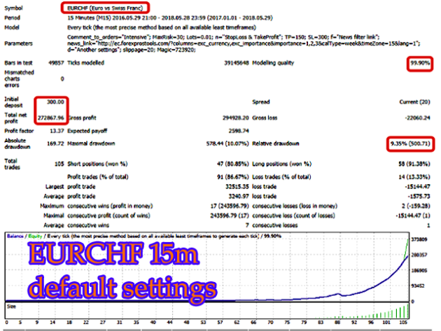 Intensive EA Scalper MT4