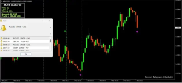 Jazib Eagle Indicator V3 MT4