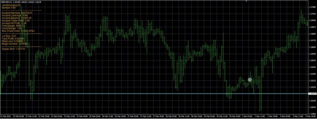 JandaGoyang EA V2 MT4