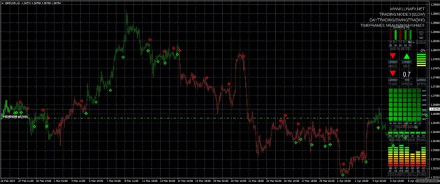 LUNA FX Indicator MT4