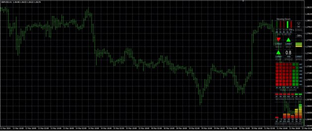 LUNA FX Indicator MT4