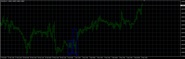 Laser Reversal Indicator MT4