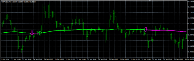 Line Indicator MT4