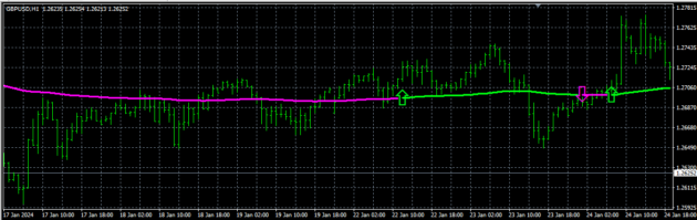 Line Indicator MT4