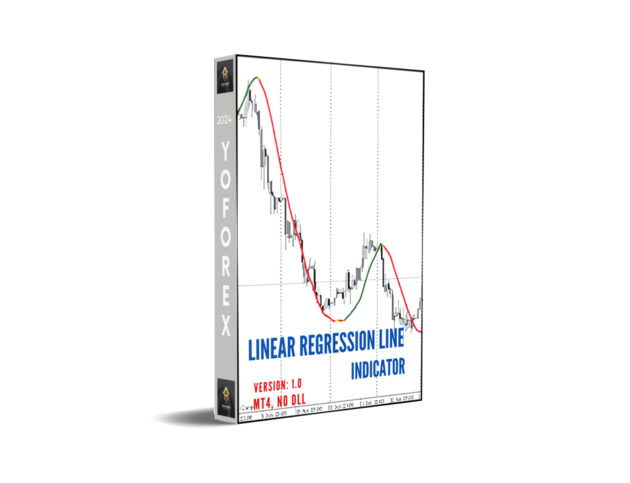 Linear Regression Line Indicator