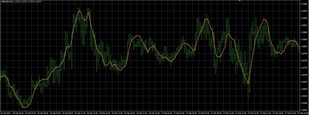 Linear Regression Line Indicator MT4