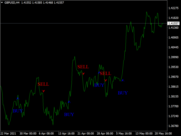 MAKA Indicator MT4