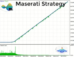 Maserati EA V7.43 MT4