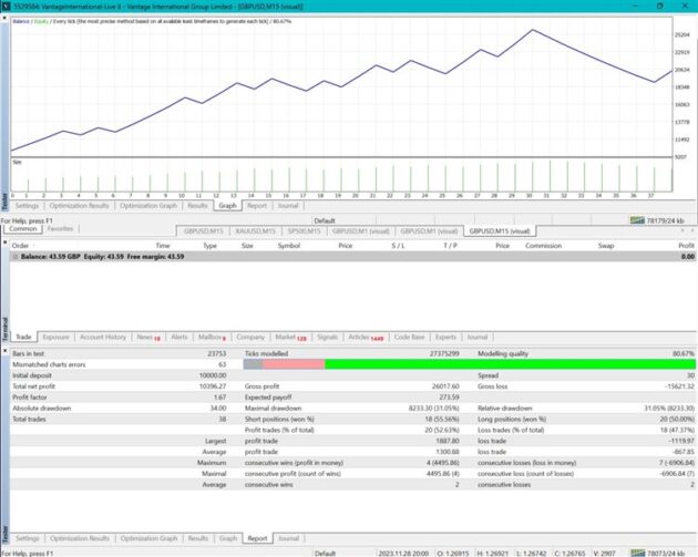 Max Overclock EA V1.2 MT4