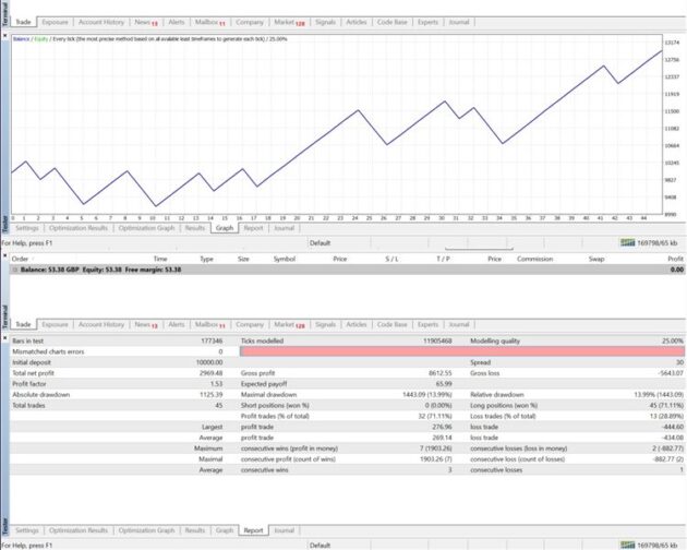 Max Overclock EA V1.2 MT4