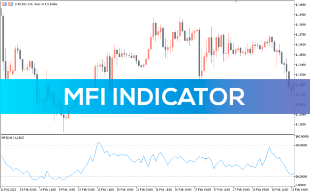 MFI Reversal Indicator MT5