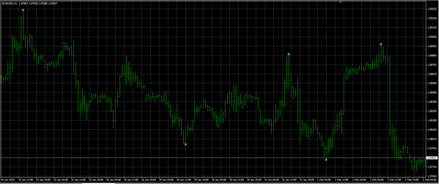 MKFX Intelligent System Indicator MT4