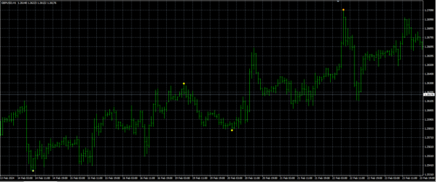 MKFX Intelligent System Indicator MT4