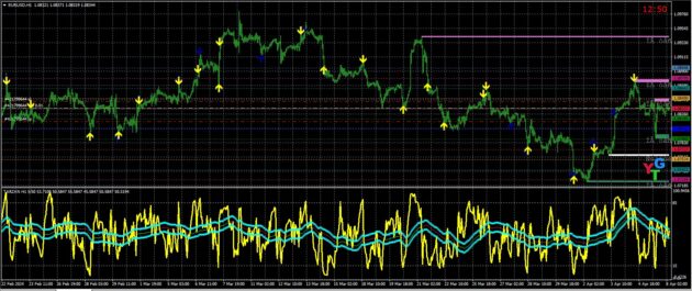 MM TARZAN INDICATOR MT4