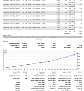 Money Pile EA MT4