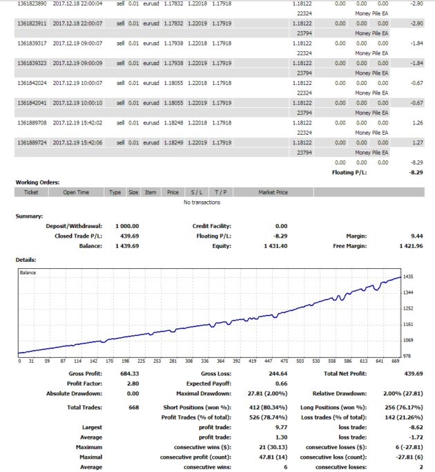 Money Pile EA MT4