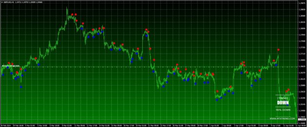 MTX TREND PRO INDICATOR MT4