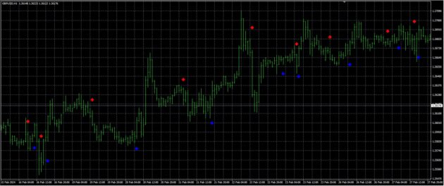 MTX TREND PRO INDICATOR MT4