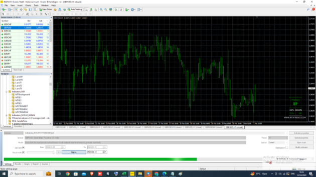 MTX TREND PRO INDICATOR MT4