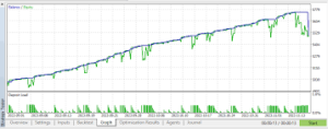 Market Breaker V3.4 EA MT4+Setfiles