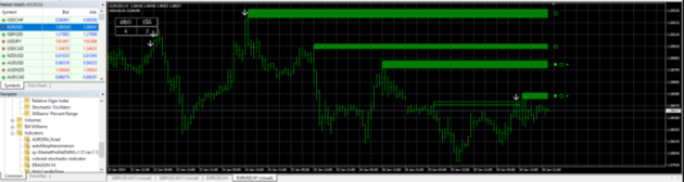 Market Profile DWM Indicator MT4