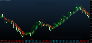 Mega DX Price Action Arrow Indicator V4.2.1 MT4