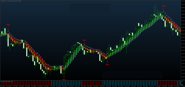 Mega DX Price Action Arrow Indicator V4.2.1 MT4