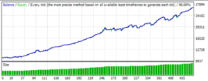 Mega DX Price Action Arrow Indicator V4.2.1 MT4