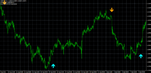 Milliontrader Supreme EA MT4