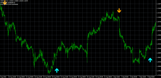 Milliontrader Supreme EA MT4