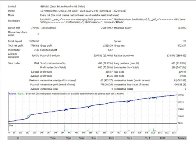 Morfeus EA V5.20 MT4 NoDLL