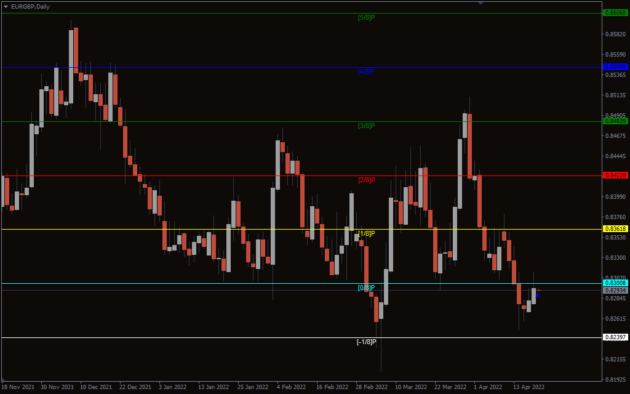 Murrey Math Line X Indicator MT4