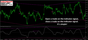 Octopus Trading System Indicator MT4 And MT5+Setfiles