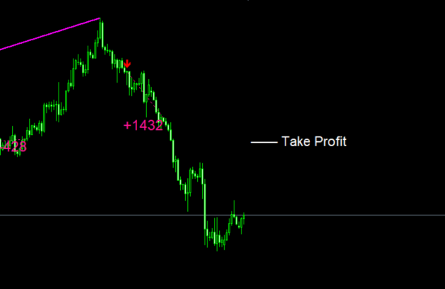 Octopus Trading System Indicator MT4 And MT5+Setfiles