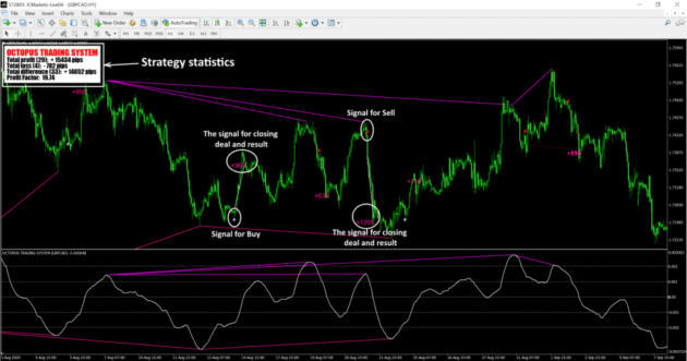 Octopus Trading System Indicator MT4 And MT5+Setfiles